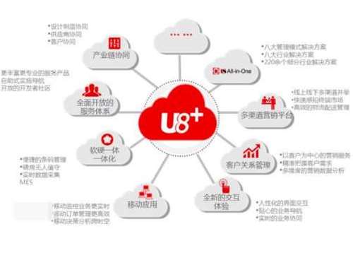 u8܃(yu)ݱF(xin)Щ