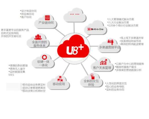 U8µkw(yn)