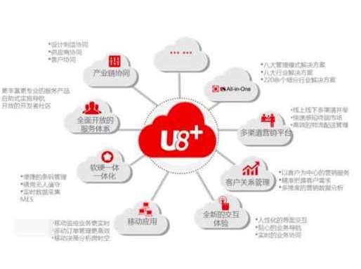 U8ܛЩF(xin)(yu)