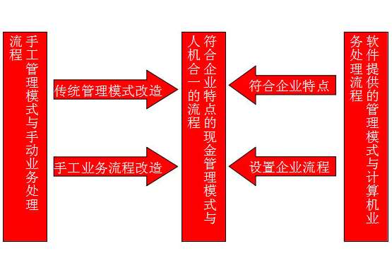 U8ܛ(sh)ʩ(jin)