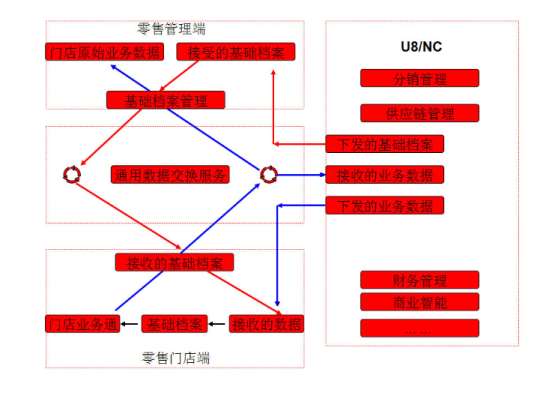 U8+CRMʲôܛ Ҫʲô